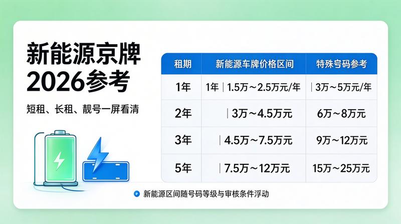 2026年北京车牌政策调整趋势分析